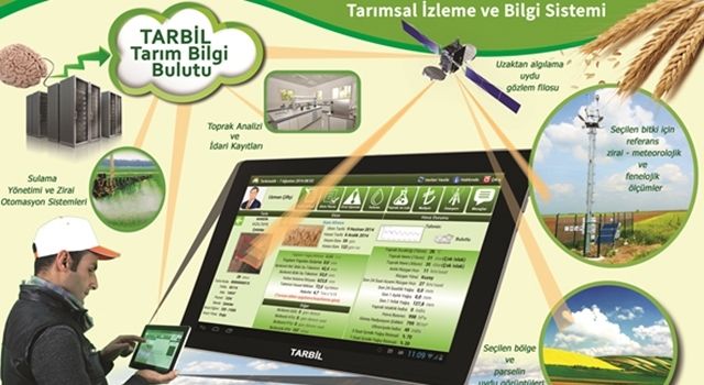 Tarım Ve Orman Bakanlığından Vatandaşlara Bir Kolaylık Daha